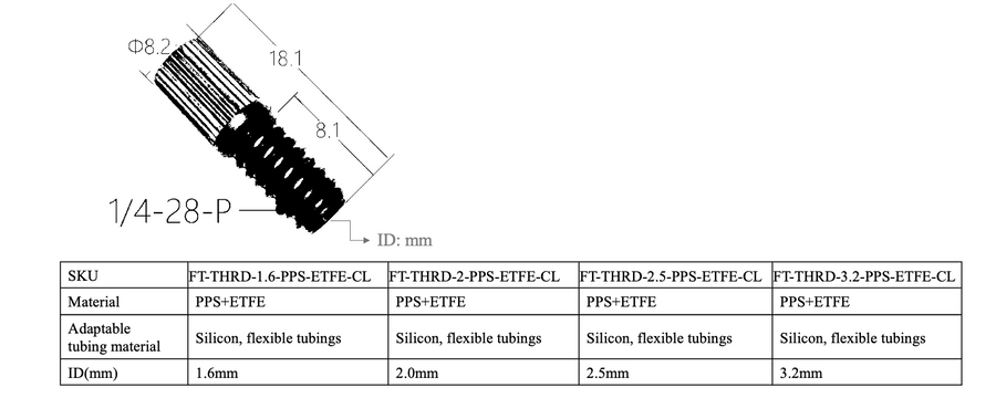 Flangeless fitting PPS + ETFE Ferrules 1/4-28 -10 pack